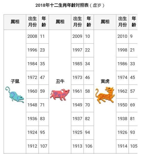 民國59年 生肖|12生肖對照表最完整版本！告訴你生肖紀年：出生年份。